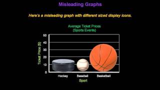 Identifying Misleading Graphs  Konst Math [upl. by Lachus]