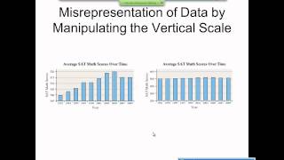 Elementary Statistics Graphical Misrepresentations of Data [upl. by Areis]